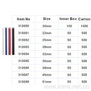 310060-310068: Product Code Range